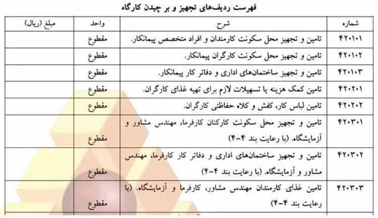 ضریب تجهیز و برچیدن کارگاه