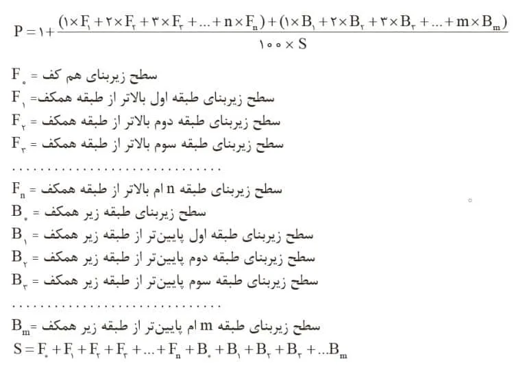 ضریب طبقات از انواع ضرایب پیمان