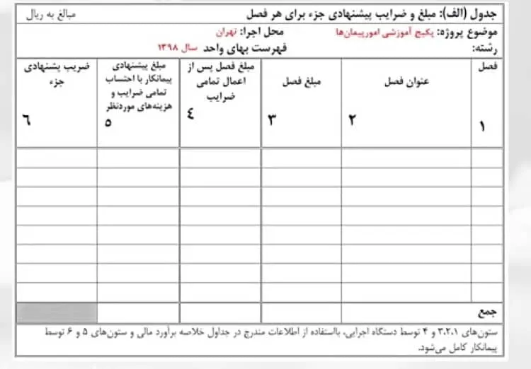 ضریب فصل یا ضریب پیشنهادی جزء