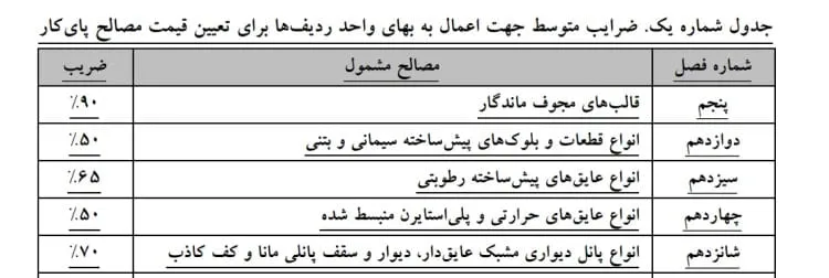 ضریب مصالح پای کار