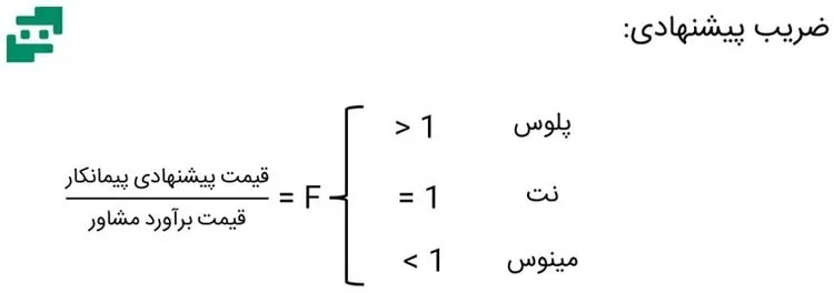 فرمول ضریب پیشنهادی پیمان