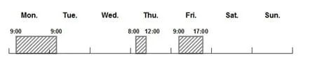 تایم سوئیچ هفتگی (Weekly time switch)