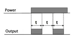 حالت چشمک زن یا فلیکر (Flicker Operations)