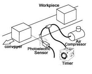 حالت وقفه ای یا Interval Operations) Interval)