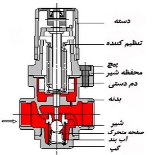 شیر فشار شکن مستقیم