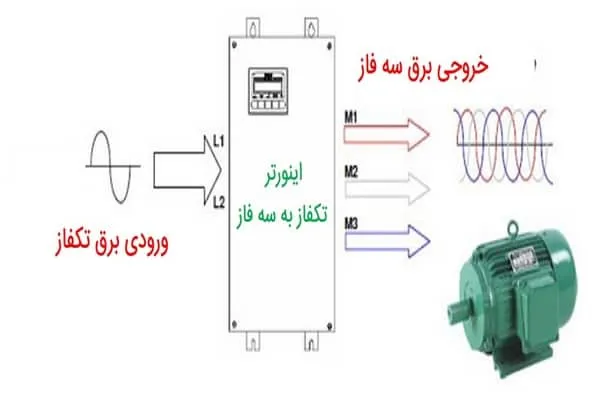 اینورتر تکفاز به سه فاز