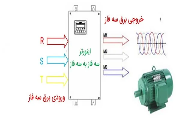 اینورتر سه فاز به سه فاز