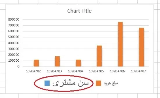 تعیین اندازه و محور برچسب های نمودار