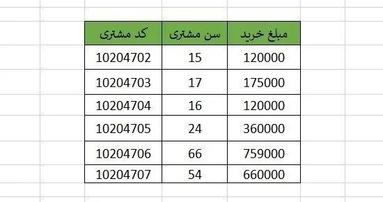 وارد کردن داده ها در اکسل