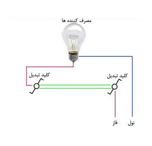 کلید تبدیل