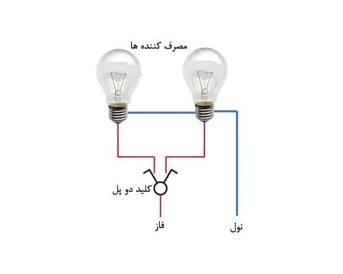 کلید دو پل