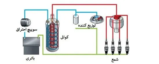 سیستم جرقه زنی الکتریکی