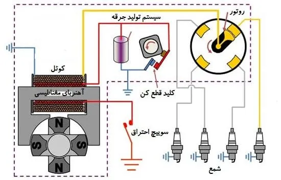 سیستم جرقه زنی مغناطیسی
