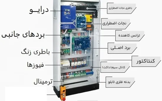 اجزای تابلو فرمان آسانسور