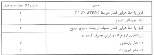 جدول افت ولتاژ مجاز