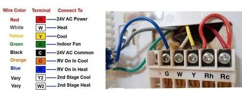 سیم بندی ترموستات