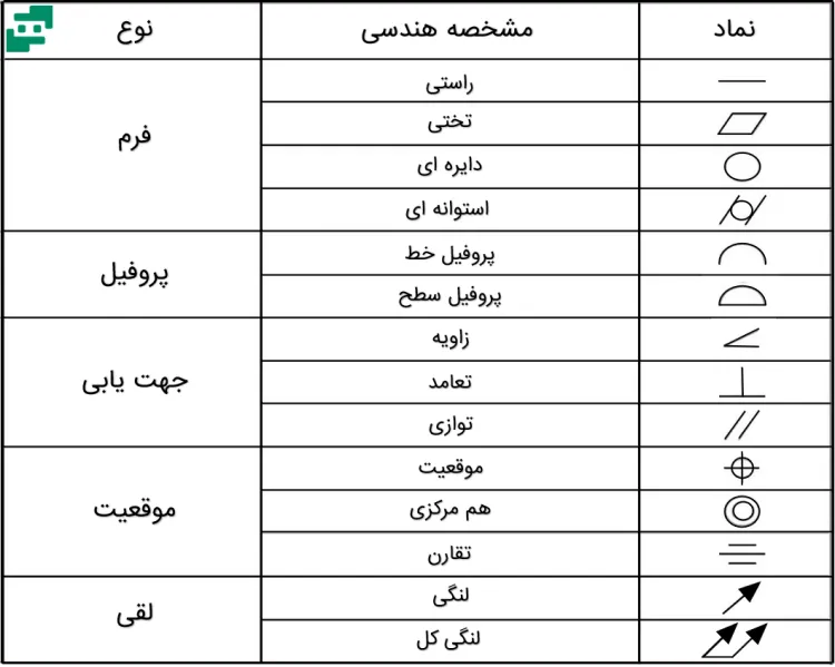 علائم تلرانس هندسی