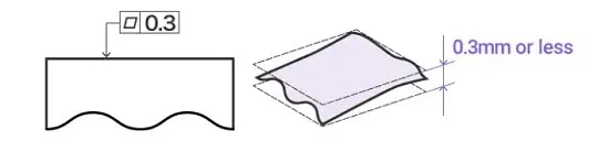 تلرانس هندسی تختی