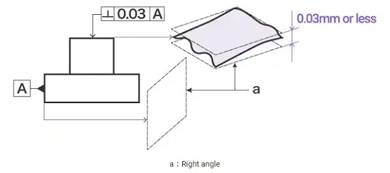 تلرانس هندسی تعامد