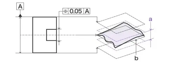 تلرانس هندسی تقارن