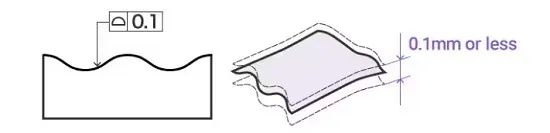 تلرانس هندسی پروفیل سطحی