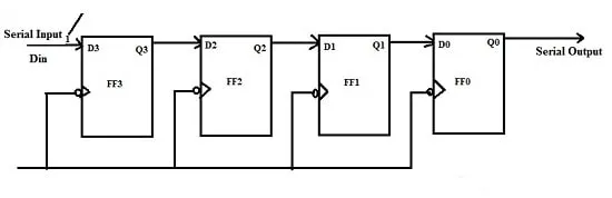 ثبات انتقال دهنده سیسو