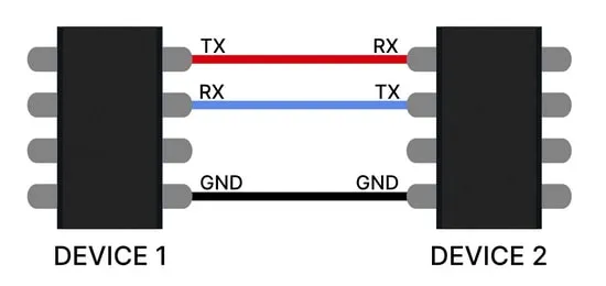 ارتباط uart بین دو میکروکنترلر
