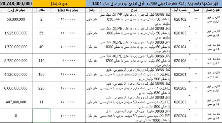 ساختار فهرست بها