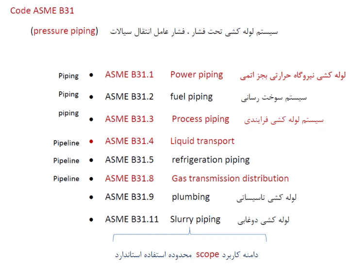 استانداردهای پایپینگ