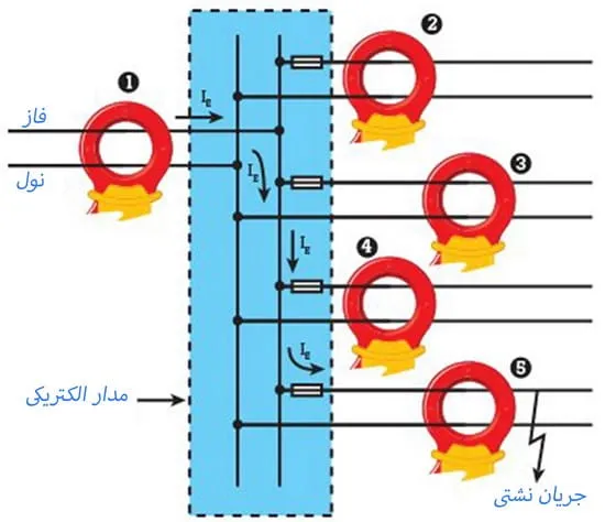 علل وجود جریان نشت در مدارهای الکتریکی