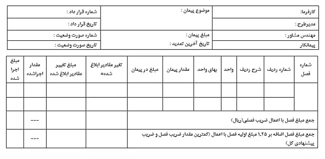 فرمت صورت وضعیت نویسی