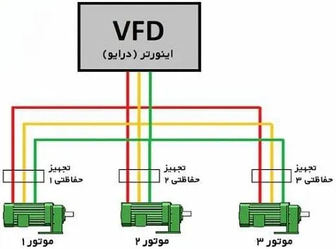 اتصال موتور تک فاز vfd