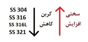 انواع استنلس استیل