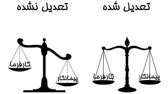 هدف تعدیل چیست