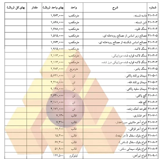 مصالح در فهرست بها