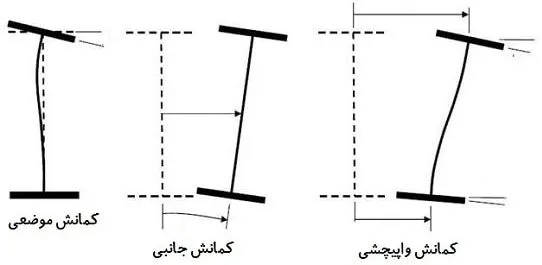 انواع کمانش