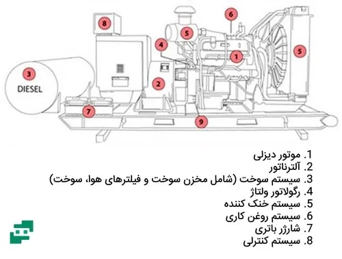 اجزای دیزل ژنراتور