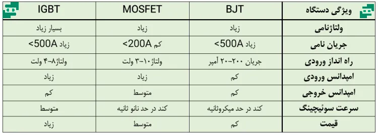 تفاوت ترانزیستورها