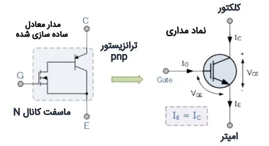 ساختار و مدار igbt