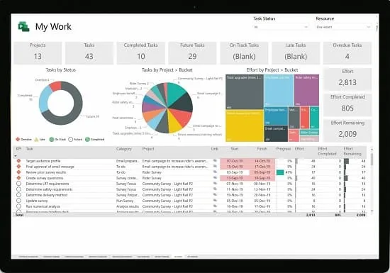 نرم افزار Microsoft Project