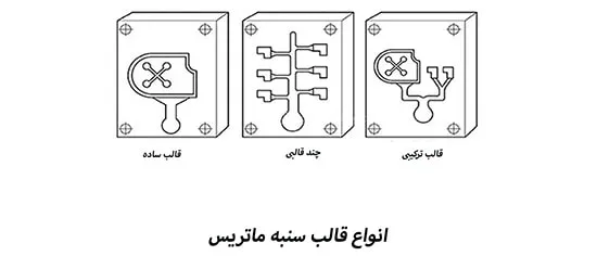 انواع قالب سنبه ماتریس