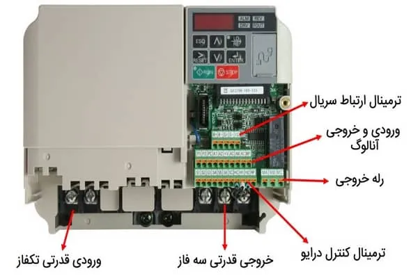 ترمینال ورودی و خروجی