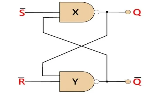 S-R Flip Flop