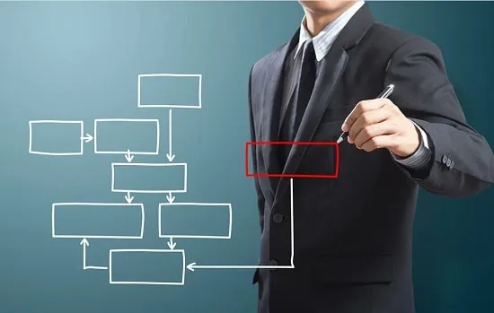 ساختار و فرآیندهای سازمان