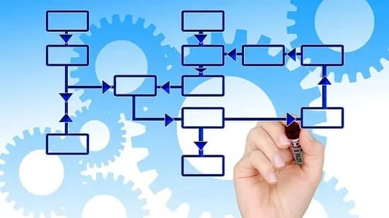 مزایای رویکرد فرآیندی در ISO 9001