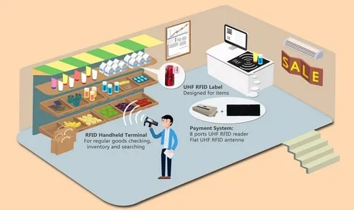 انبارداری هوشمند مبتنی بر rfid