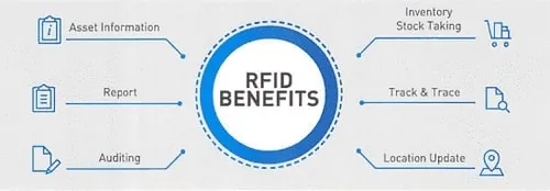 مزایای سیستم انبارداری rfid