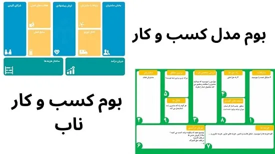 تفاوت بوم کسب و کار ناب با بوم مدل کسب و کار