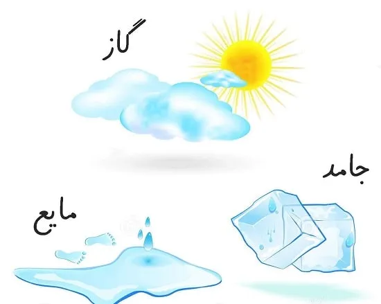 عوامل تغییر حالت مواد