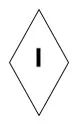 منطق P&ID